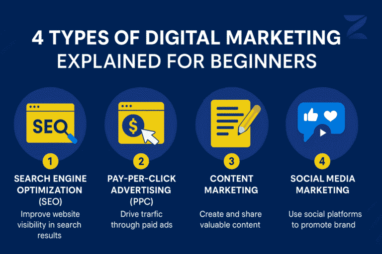 types-of-digital-marketing