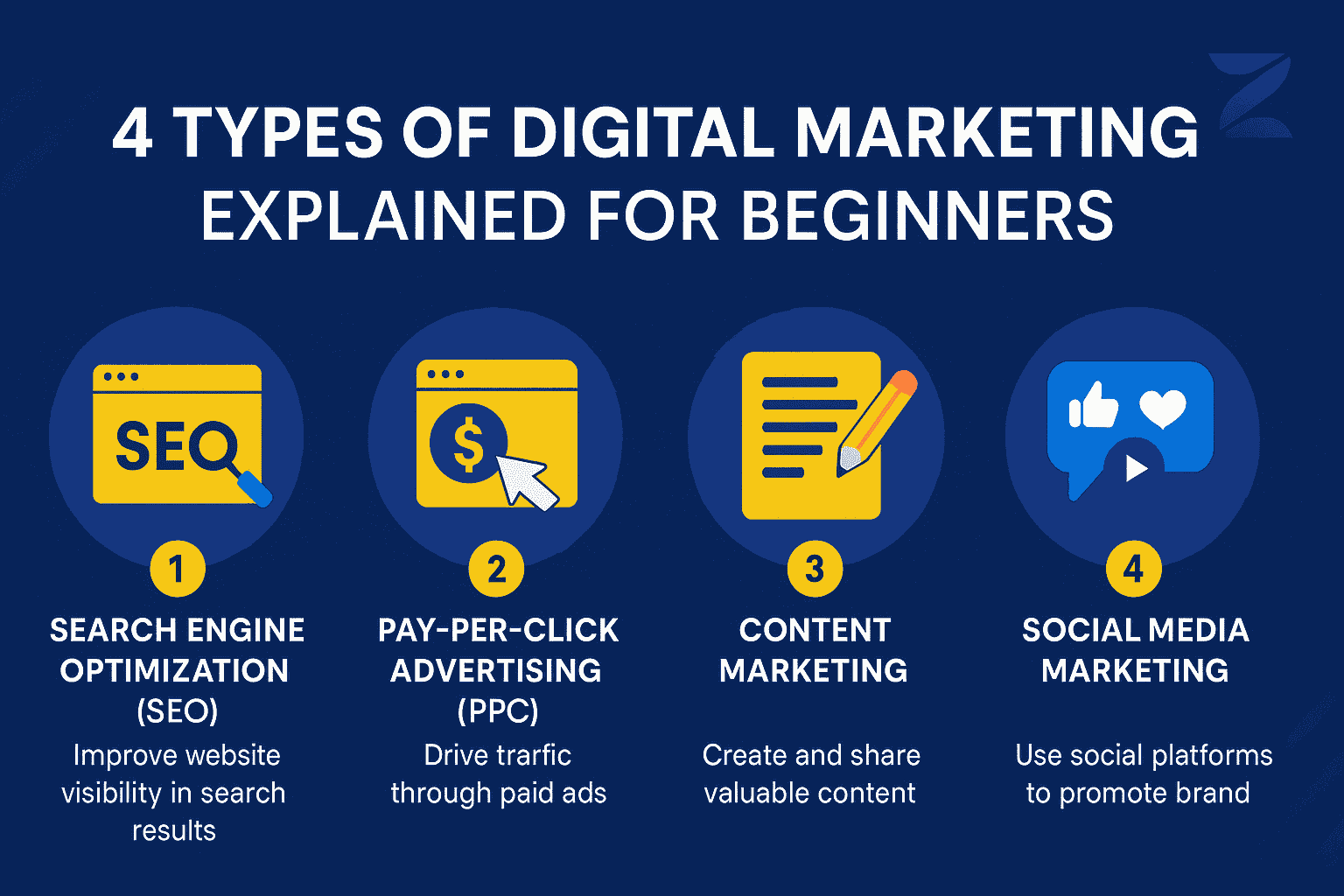types-of-digital-marketing